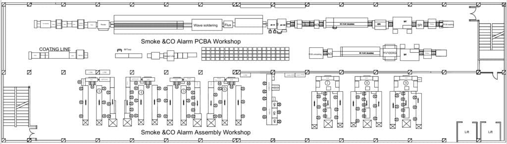 Smoke & Carbon Monoxide Alarms Are Manufactured OEM Factory Layout