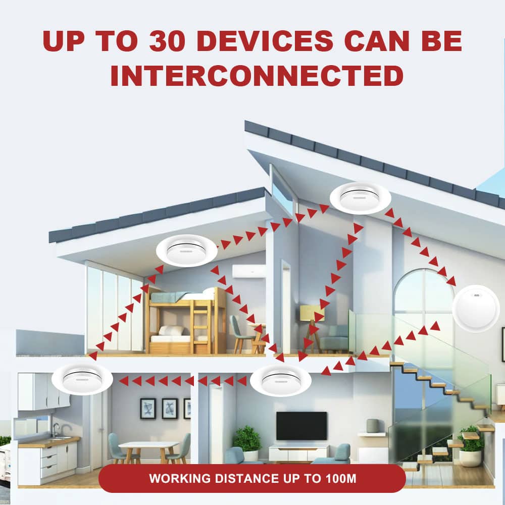WIFI & Wireless Interlinked Photoelectric Smoke Alarm Supplier CFS SM11RW