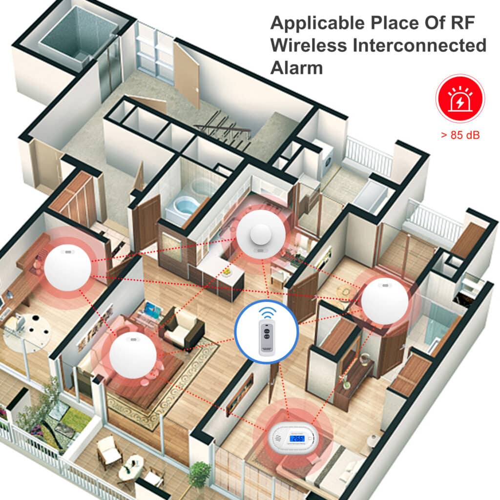 Private Label Wireless Interlinked Photoelectric Smoke Alarm Manufacturer CFS