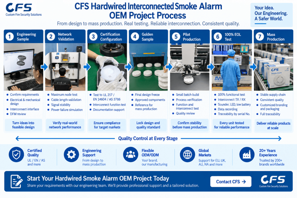 CFS Hardwired Interconected Smoke Alarm OEM projects process