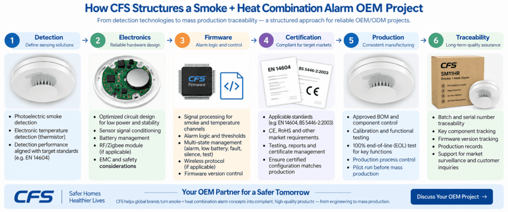 Smoke and Heat Combination Alarm OEM projects