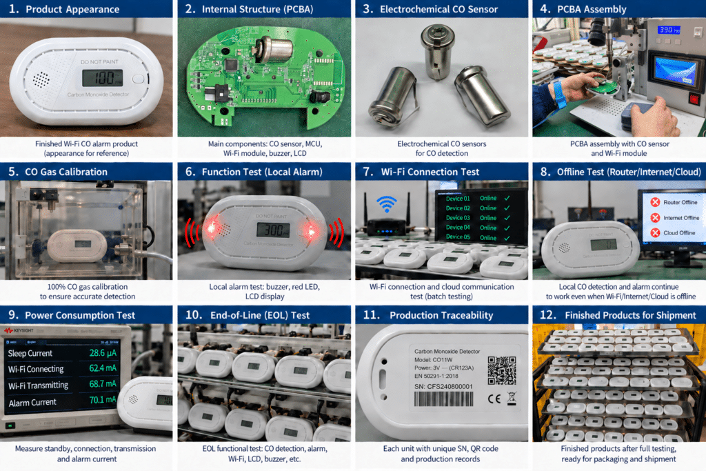 custom CO alarm factory CFS process